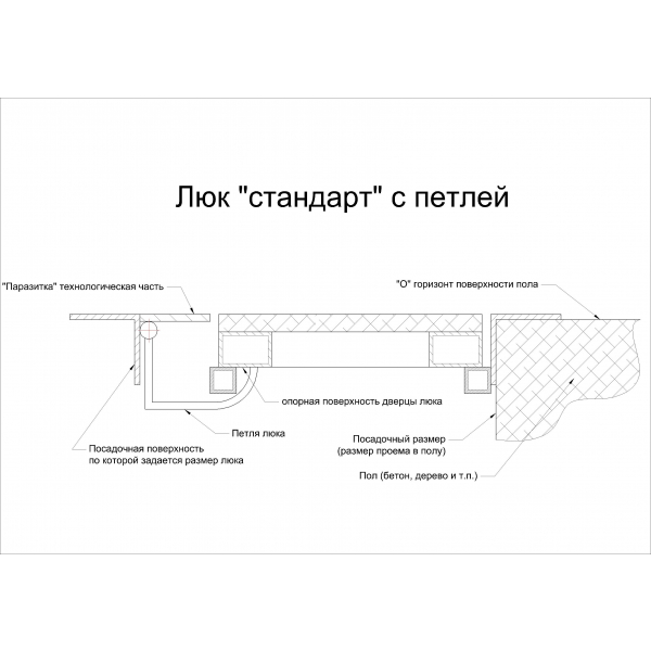 Напольные люки серии FLOOR Люкер, ревизионные сантехнические люки